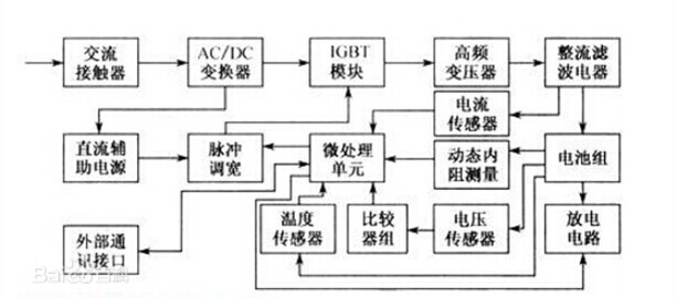 智旭交流AC安规电容、直流DC陶瓷电容的