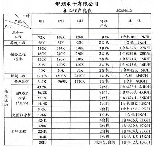 自动机器里的陶瓷电容3.jpg