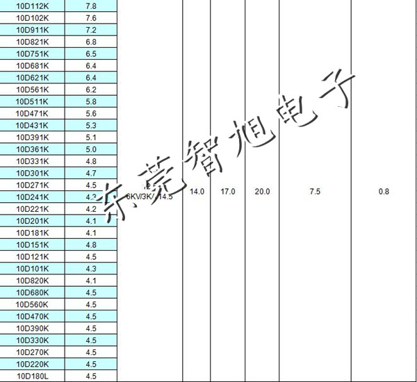 压敏电阻规格型号有那些2.jpg