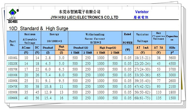 JEC系列10D压敏电阻器规格参数2.jpg