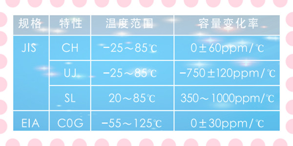 陶瓷电容器的温度特性知多少1.jpg