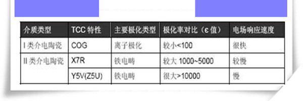 瓷片電容Ⅰ類與Ⅱ類的區(qū)別.jpg