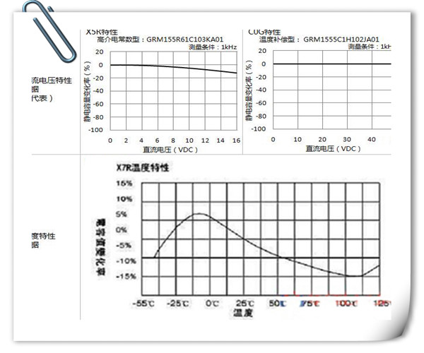 瓷片電容Ⅰ類與Ⅱ類的區(qū)別2.jpg