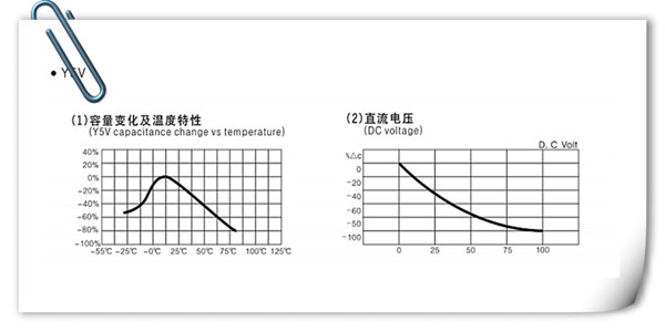 瓷片電容Ⅰ類與Ⅱ類的區(qū)別3.jpg