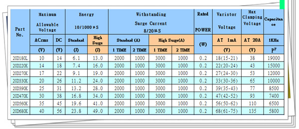 JEC压敏电阻20D规格参数2.jpg