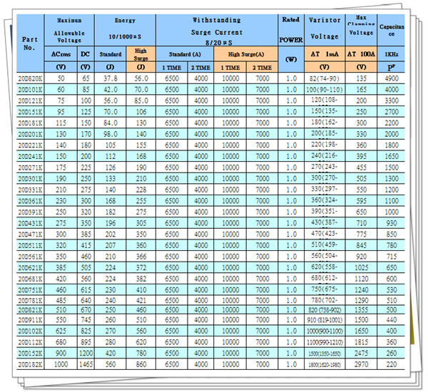 JEC压敏电阻20D规格参数3.jpg