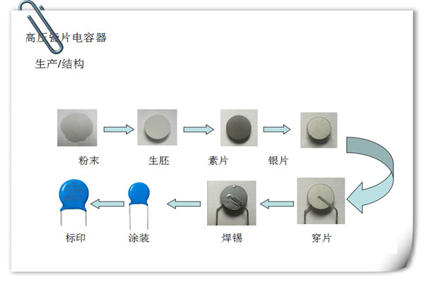 高压陶瓷电容的制程1.jpg