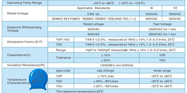 y电容中用Y5U与Y5V，哪个好1.jpg