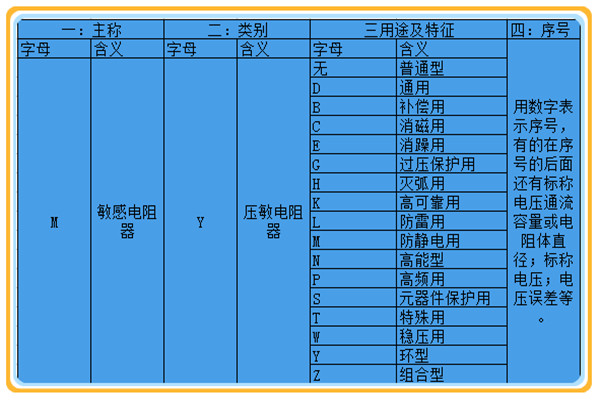 压敏电阻标识方法1.jpg