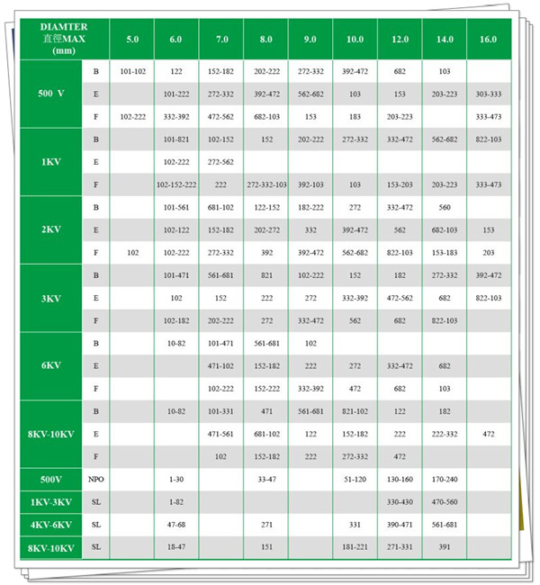 高压瓷片电容规格参数2.jpg