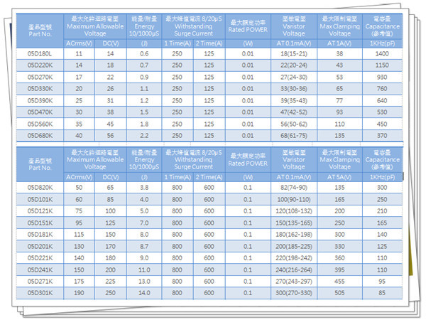 压敏电阻参数2.jpg