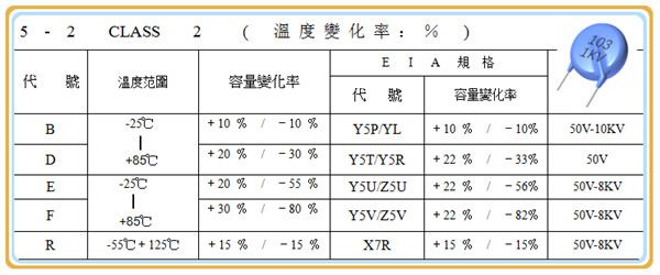 瓷片电容的工作温度范围是多少1.jpg