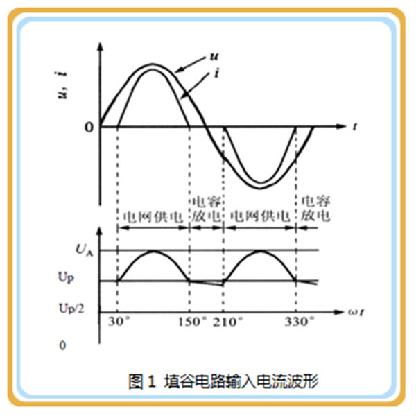 用高压陶瓷电容设计的开关电源优势1.jpg