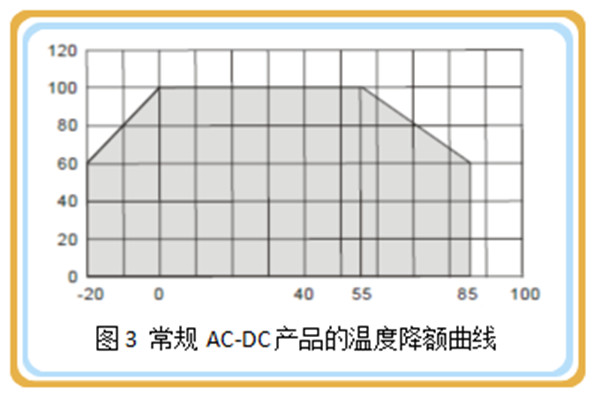 用高压陶瓷电容设计的开关电源优势3.jpg