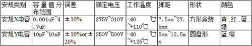 形影不离的电源安规电容搭档-X和Y电容4.jpg