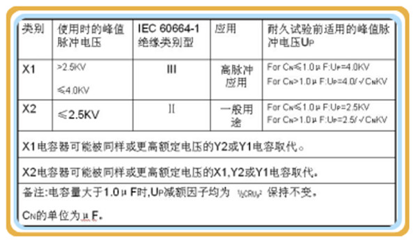 开关电源中的X电容和Y电容1.jpg