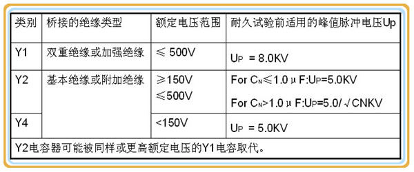 开关电源中的X电容和Y电容2.jpg