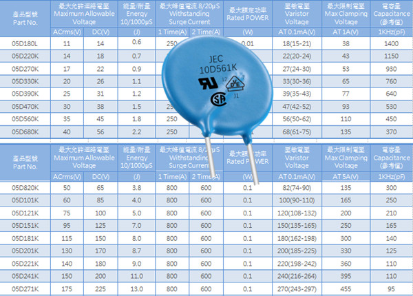 压敏电阻的通流量是什么意思1.jpg