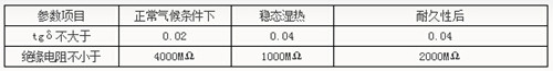 浅析CT81电容作用特性型号规格有那些？2.jpg