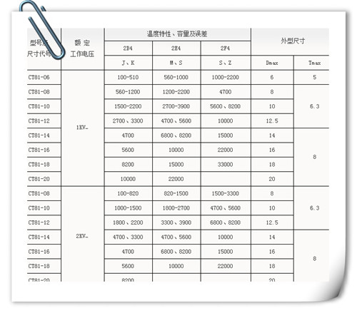 浅析CT81电容作用特性型号规格有那些？3.jpg