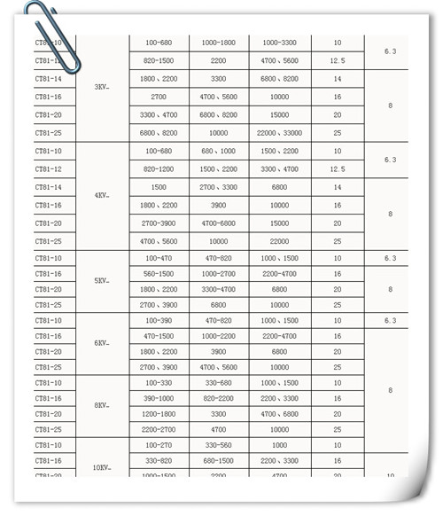 浅析CT81电容作用特性型号规格有那些？4.jpg