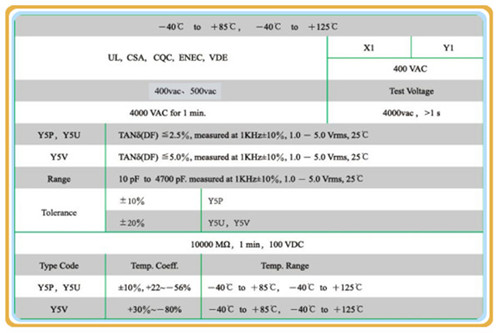 陶瓷电容不同材质使用要求2.jpg