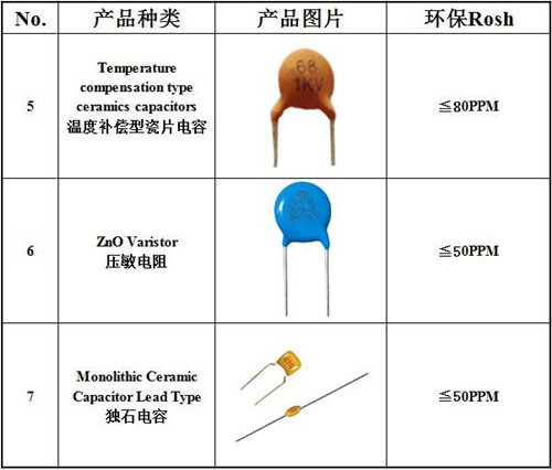 了解独石电容的降压原理2.jpg