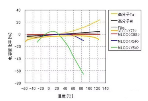 温度对陶瓷电容特性的影响1.jpg
