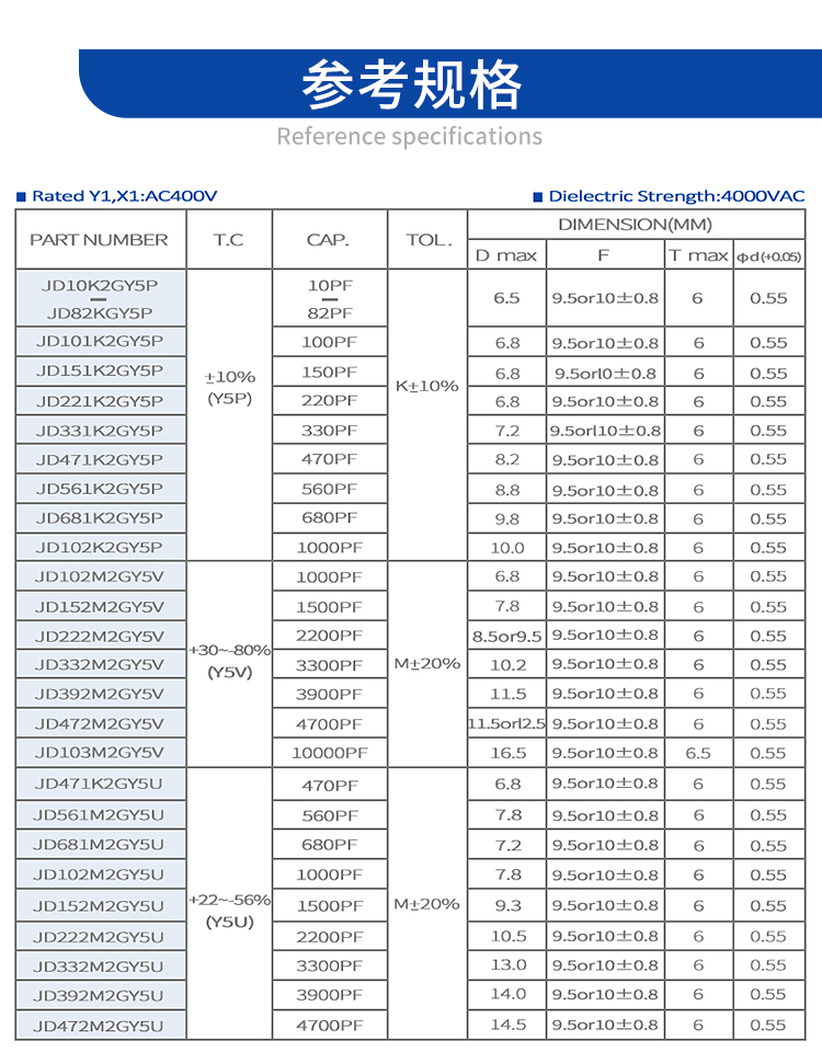 安规陶瓷电容详情页Y1上_03.jpg