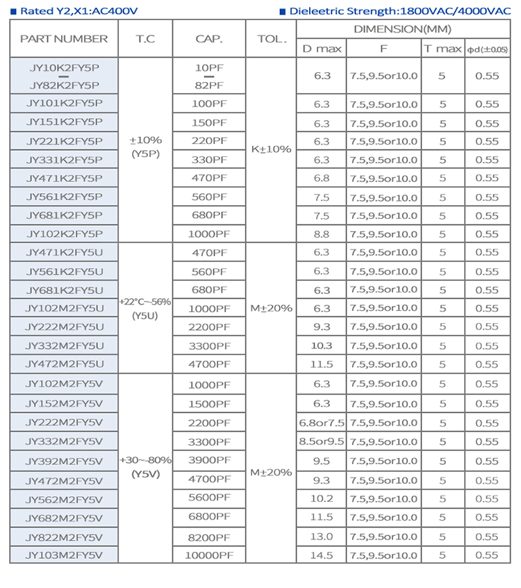 安规陶瓷电容详情页Y2上_04.jpg