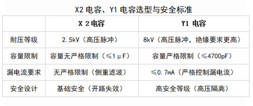 安规电容选型指南2.jpg 安规电容选型指南2.jpg
