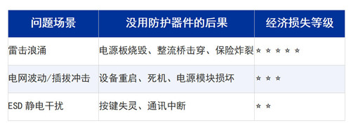 MOV与TVS管:谁才是过压防护的优解1.jpg MOV与TVS管:谁才是过压防护的优解1.jpg