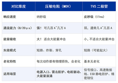 MOV与TVS管:谁才是过压防护的优解2.jpg MOV与TVS管:谁才是过压防护的优解2.jpg