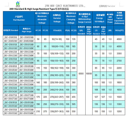 MOV与TVS管:谁才是过压防护的优解4.jpg MOV与TVS管:谁才是过压防护的优解4.jpg