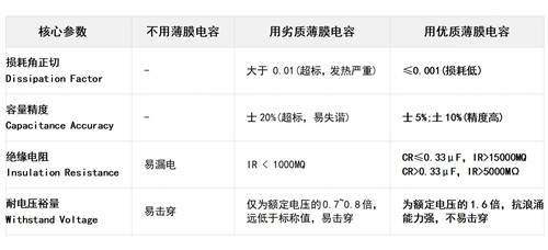 电路干扰根源揭秘劣质薄膜电容隐患及科学选型指南2.jpg