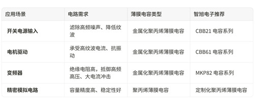 电路干扰根源揭秘劣质薄膜电容隐患及科学选型指南4.jpg