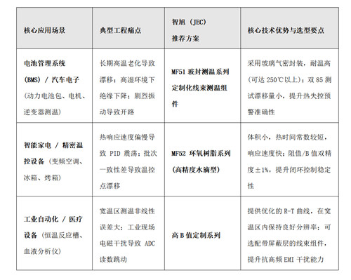 高精度测温 NTC 选型与长期漂移失效机理深度分析3.jpg