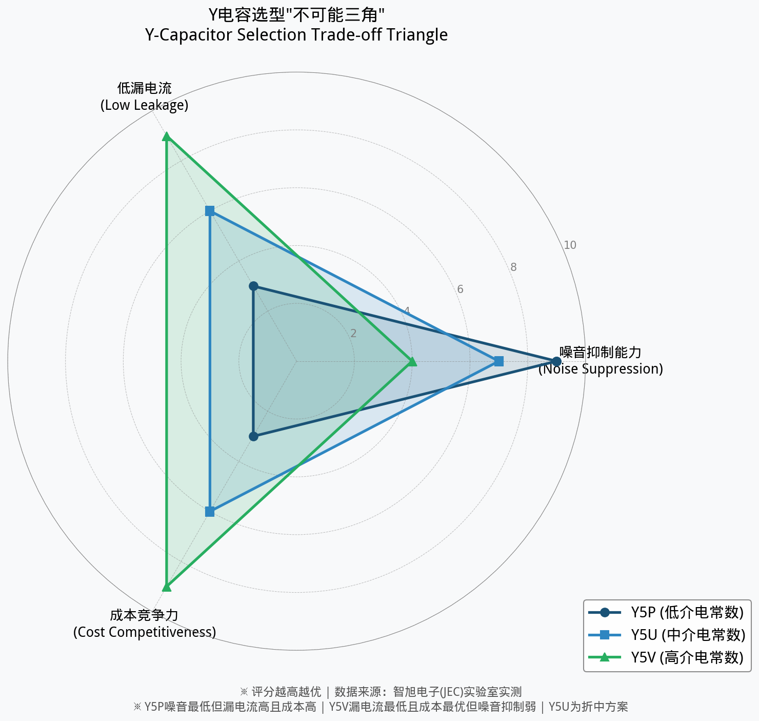 radar_impossible_triangle.png