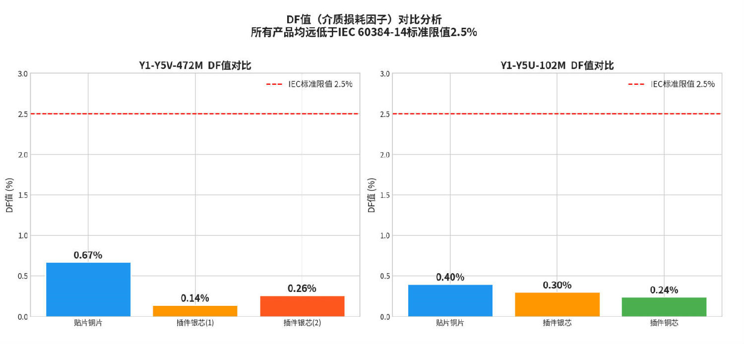 家电控制板DF值(介质损耗因子)对比分析.jpg